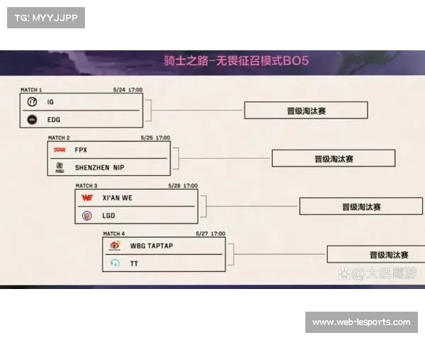 LPL骑士之路晋级机制对战术博弈的深远影响与战略解析 LPL骑士之路晋级机制对战术博弈的深远影响与战略解析